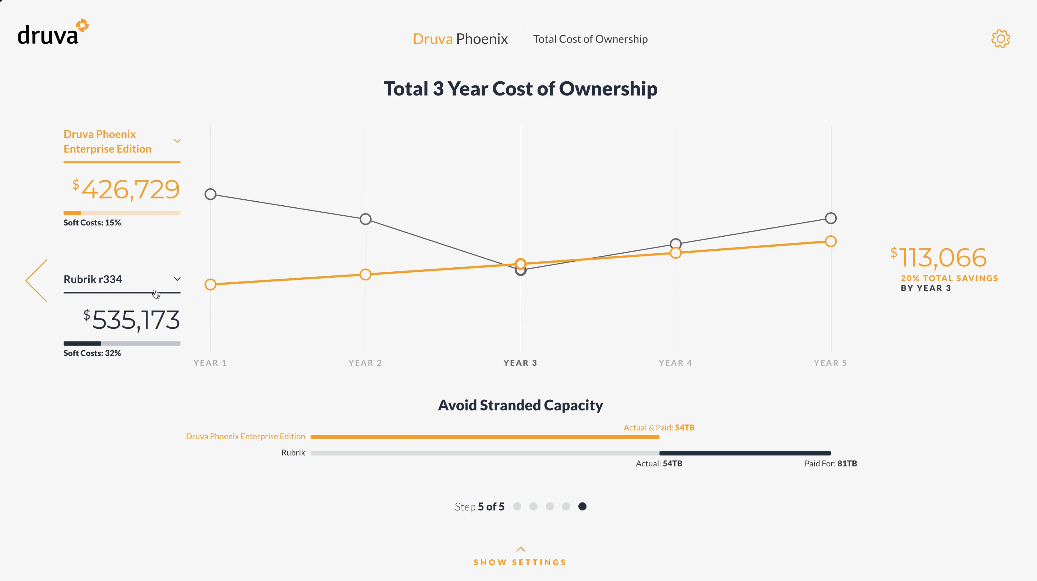 Druva: Total Cost of Ownership