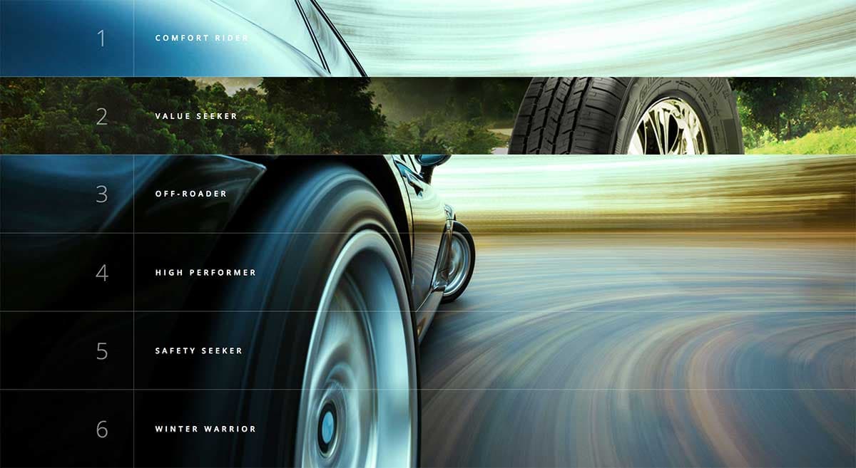 Sears Auto: AI Product Recommendations